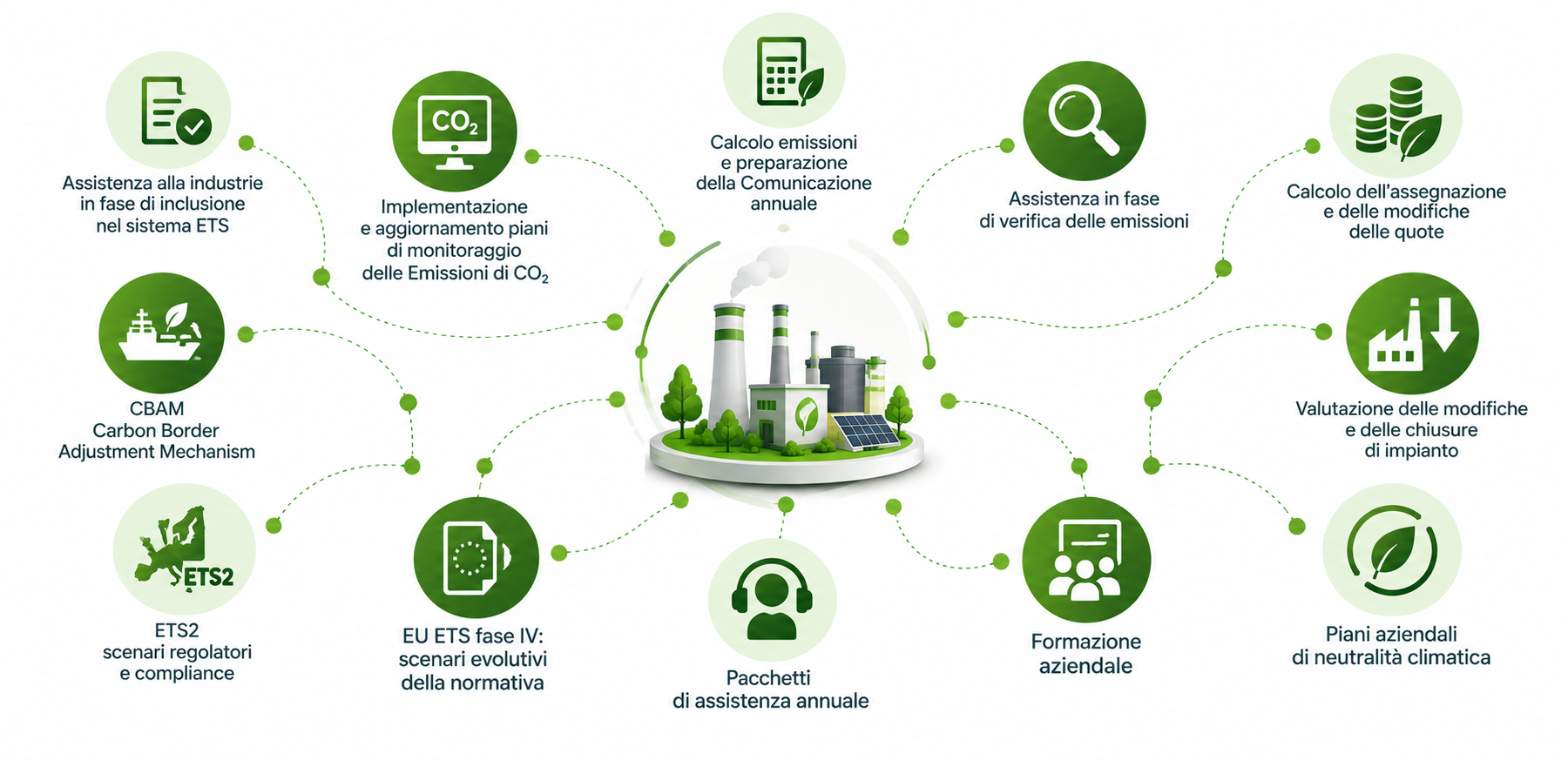 Emission Trading Scheme (ETS)